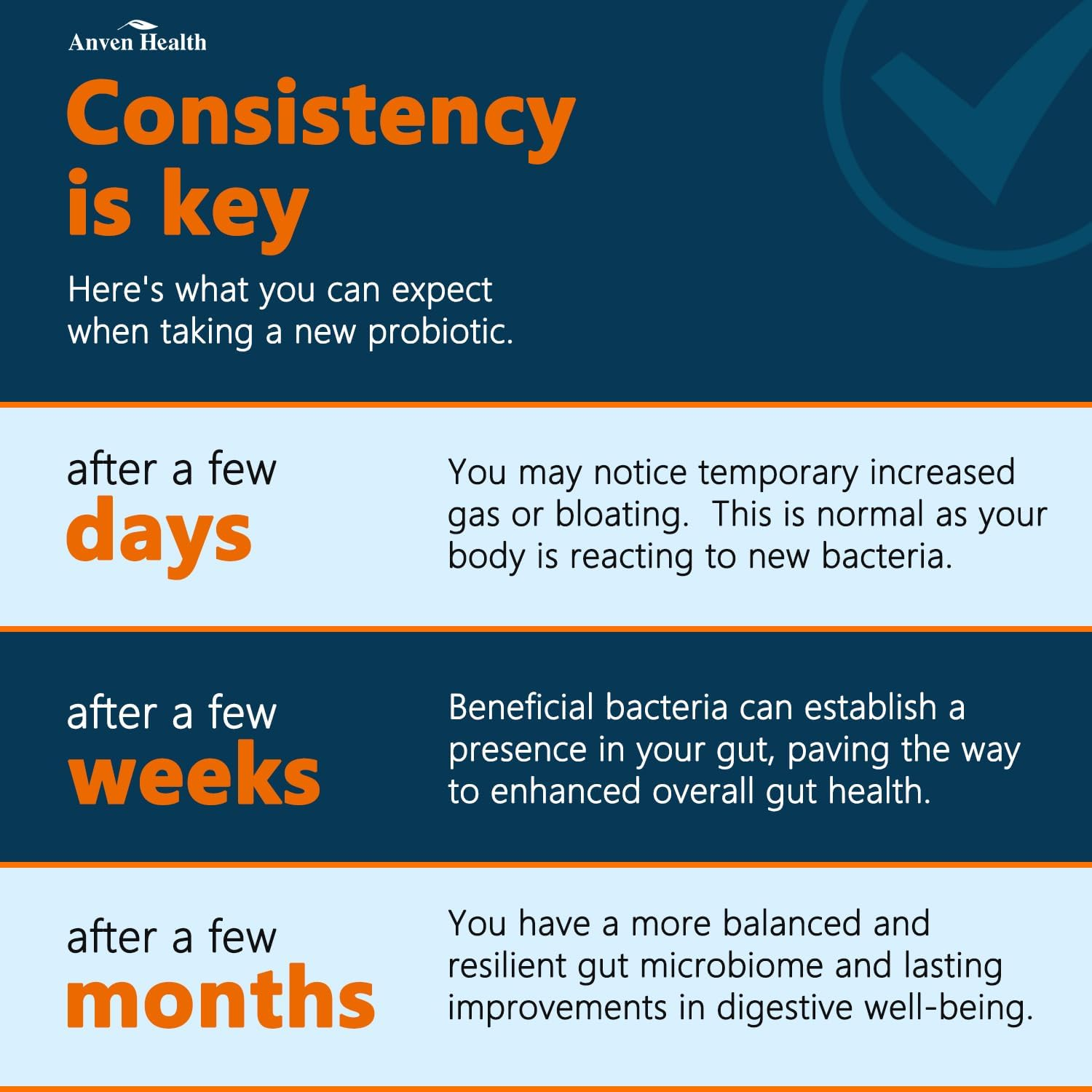 Anven Health Probiotic for men,probiotics for men,seed probiotics,emma gut health,saw palmetto for men,probiotics for digestive health,physicians choice probiotic