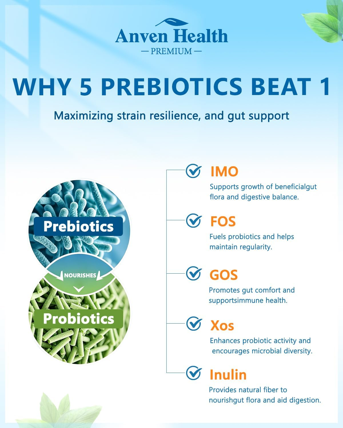 60 Billion Probiotic and Prebiotic for Women and Men