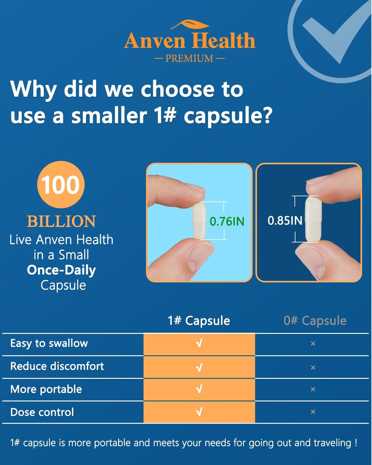 60 Billion Probiotic and Prebiotic for Women and Men