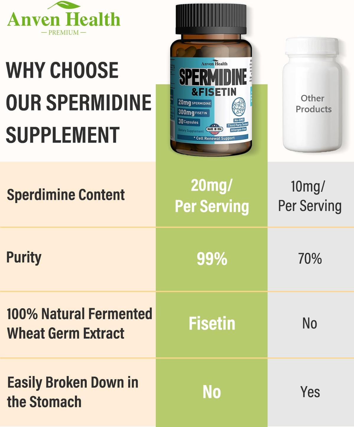 Spermidine  Fisetin Supplement
