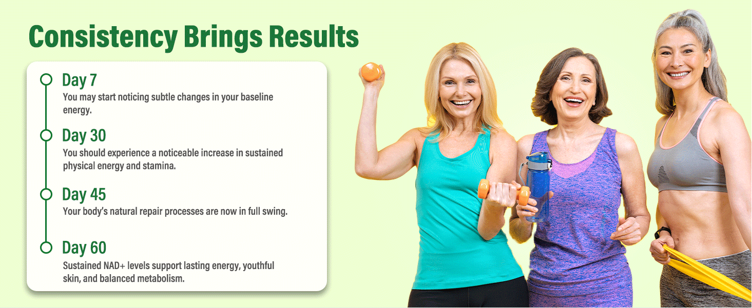 anven health liposomal fisetin nad quercetin and resveratrol