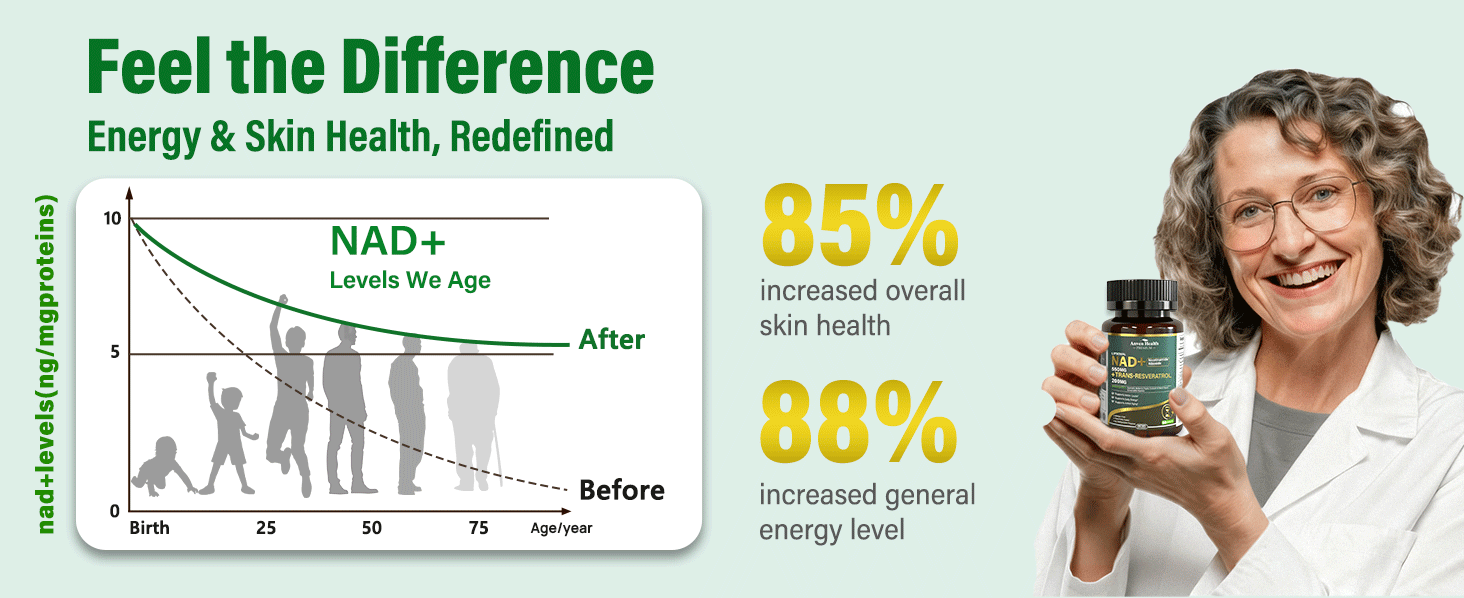 anven health liposomal fisetin nad quercetin and resveratrol