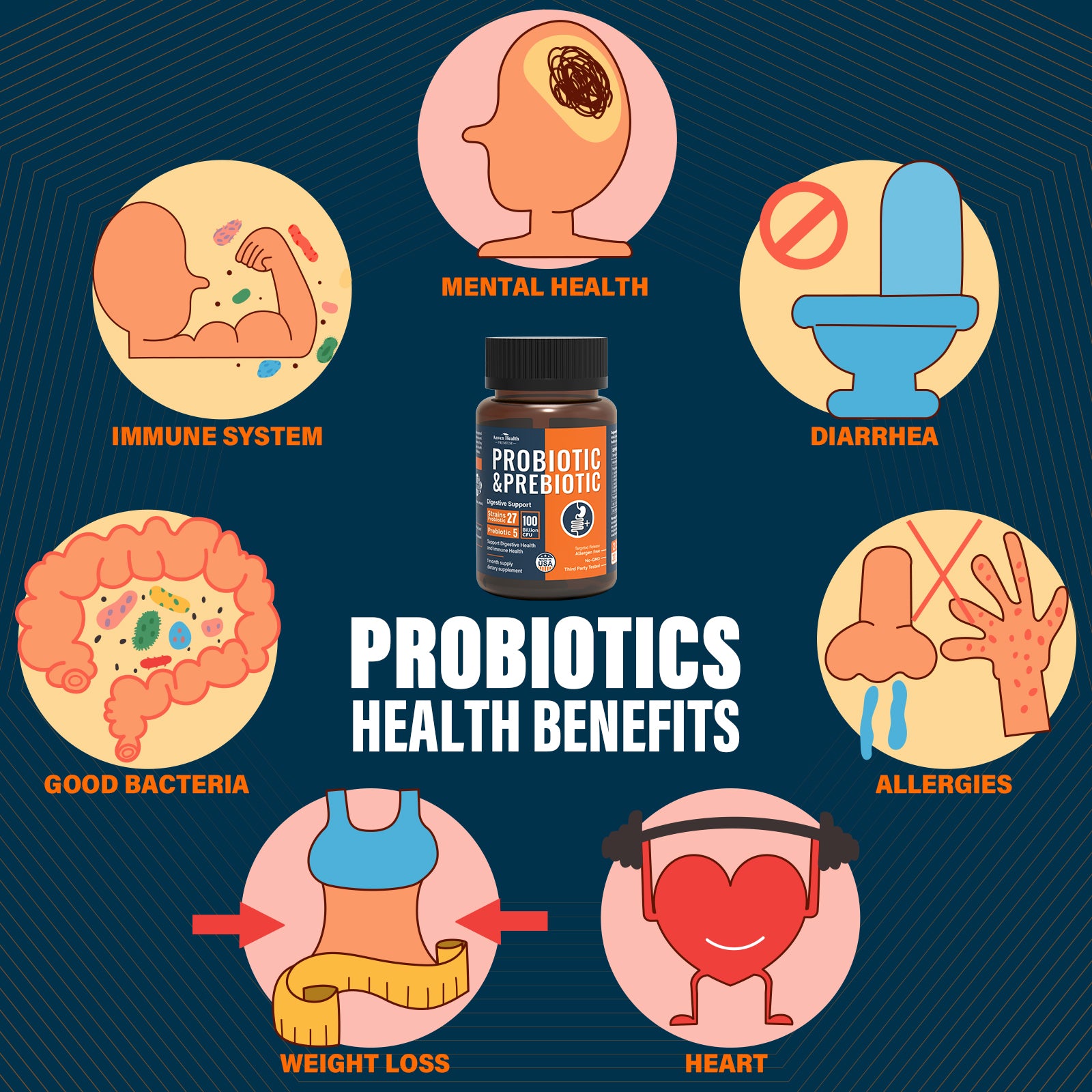 Probiotics for Women, Men, 100 Billions CFU, 27 Strains, 5 Prebiotics, Natural; Shelf Stable Probiotic Supplement with Organic Prebiotic, Acidophilus Probiotic; 60 Capsules