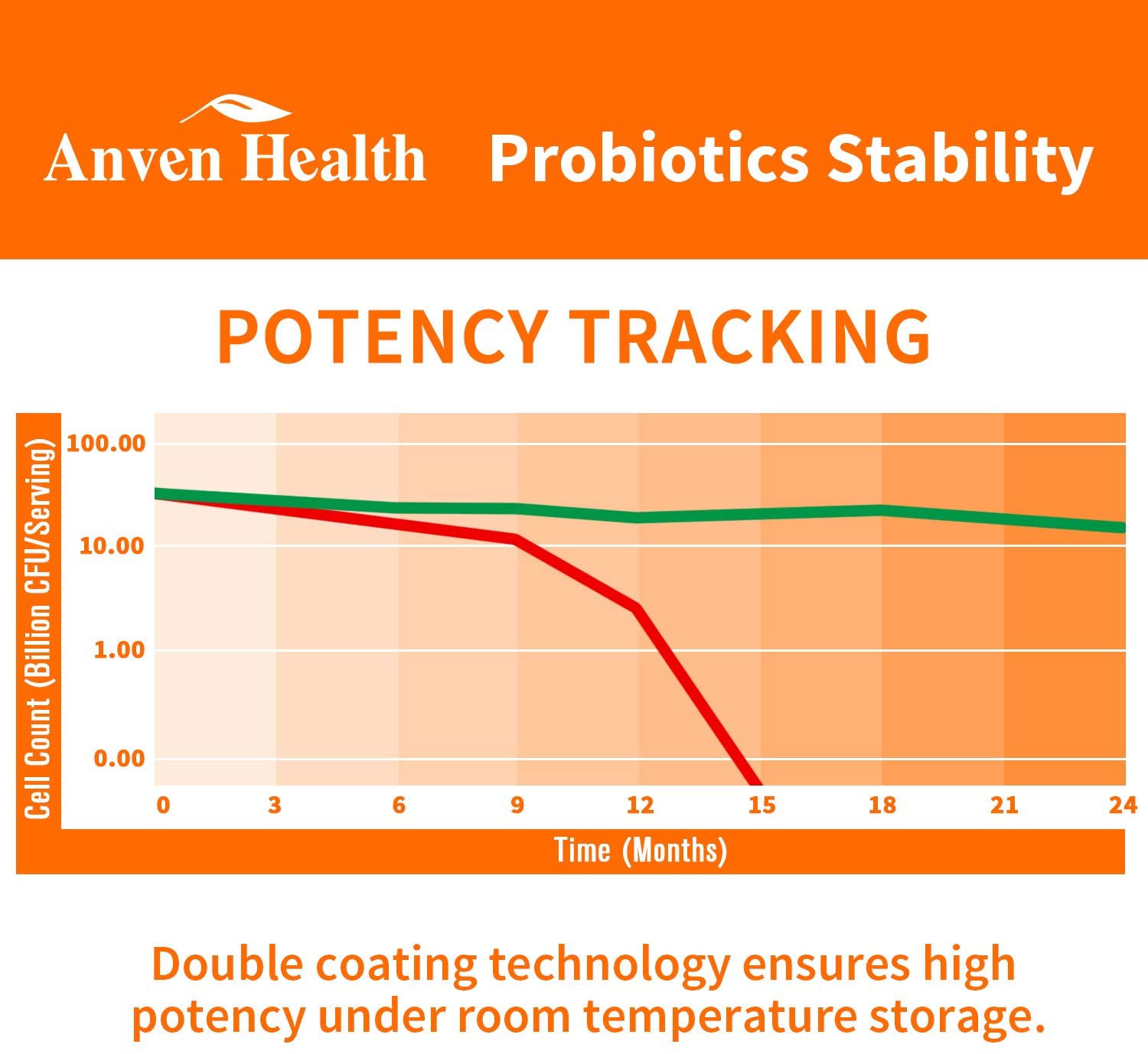 Probiotics 60 Billion CFU 19 Strains and 5 prebiotics, ANVEN HEALTH 60 Veggie Capsules, Targeted Release Technology, Stomach Acid Resistant, No Need for Refrigeration, Non-GMO, Gluten Free