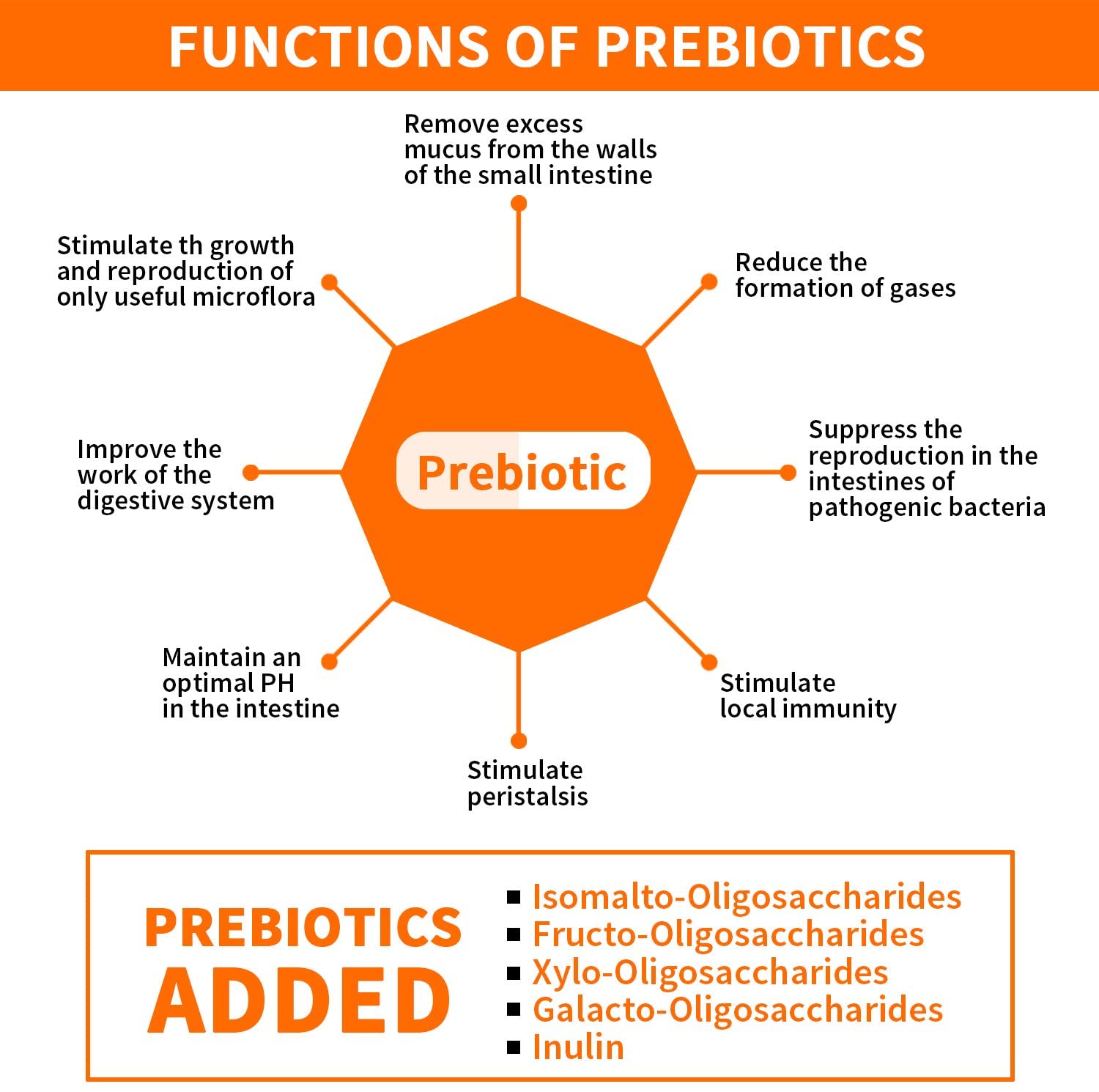 Probiotics 60 Billion CFU 19 Strains and 5 prebiotics, ANVEN HEALTH 60 Veggie Capsules, Targeted Release Technology, Stomach Acid Resistant, No Need for Refrigeration, Non-GMO, Gluten Free